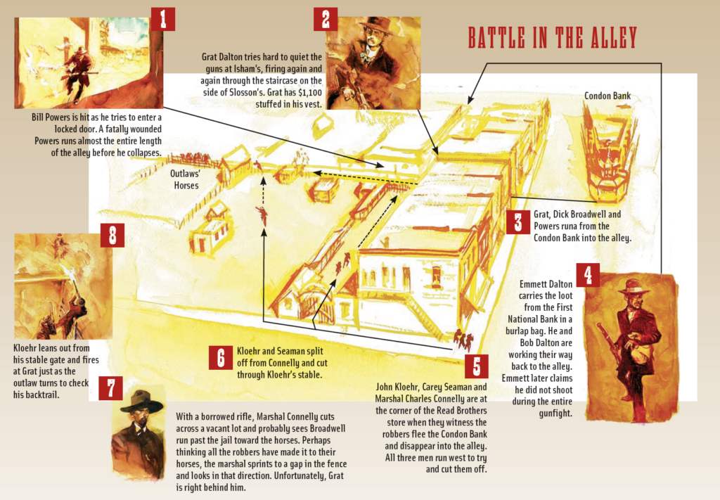 Death Alley: The Dalton Gang's Deadly Demise - True West Magazine